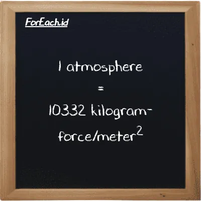 1 atmosphere is equivalent to 10332 kilogram-force/meter<sup>2</sup> (1 atm is equivalent to 10332 kgf/m<sup>2</sup>)